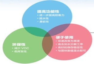 台湾信越硅利光-硅烷偶联剂(Silane) - 抖圈官网