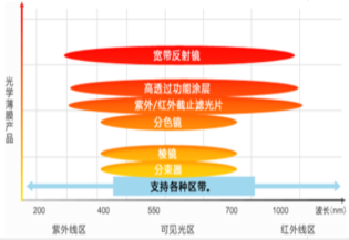 GEOMATEC-光学性能膜 - 抖圈官网